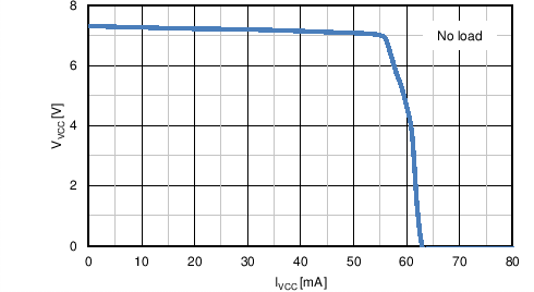 LM5122ZA TC Vvcc vs Ivcc.png